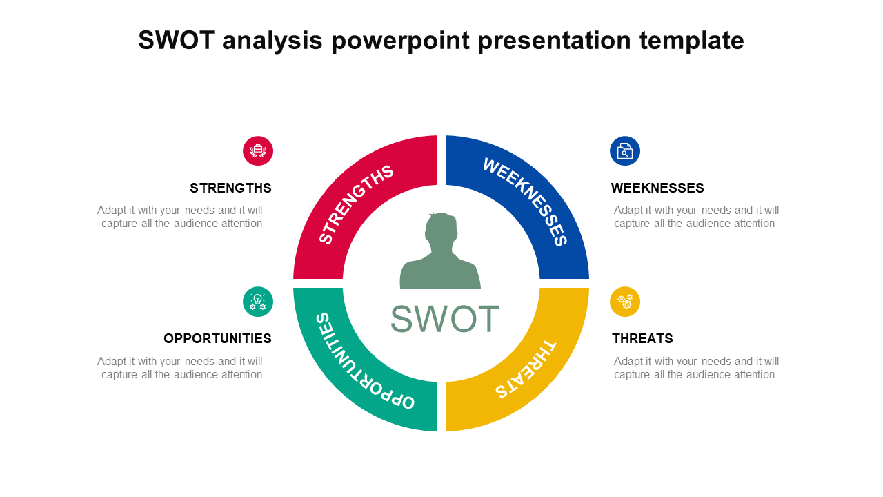 swot analysis powerpoint presentation template